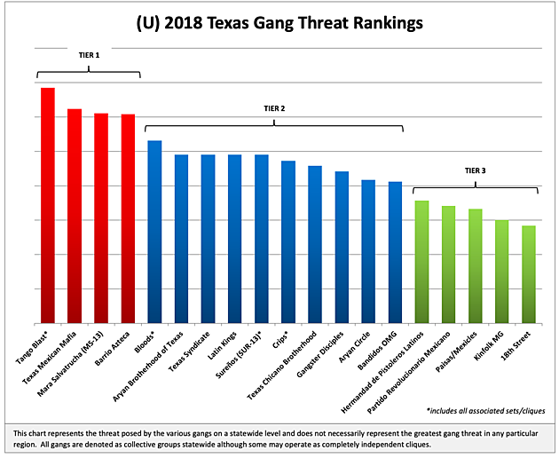 Texas Gang Threat Assessment